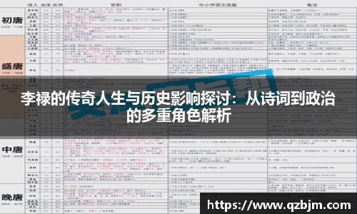 李禄的传奇人生与历史影响探讨：从诗词到政治的多重角色解析