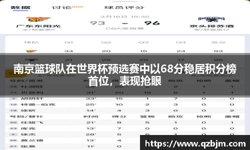 南京篮球队在世界杯预选赛中以68分稳居积分榜首位，表现抢眼