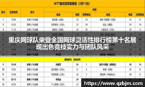 重庆网球队荣登全国网球灵活性排行榜第十名展现出色竞技实力与团队风采